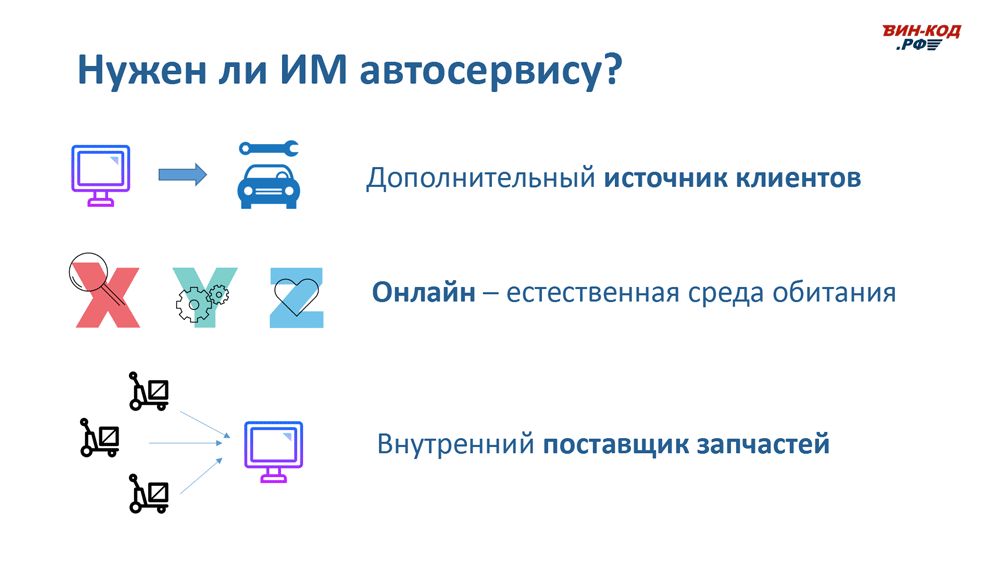 Интернет-магазин автозапчастей — это источник трафика в Волгограде