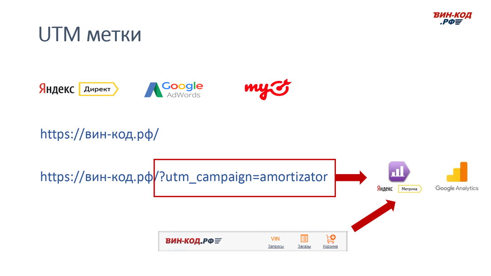 UTM метка позволяет отследить рекламный канал компанию поисковый запрос в Волгограде