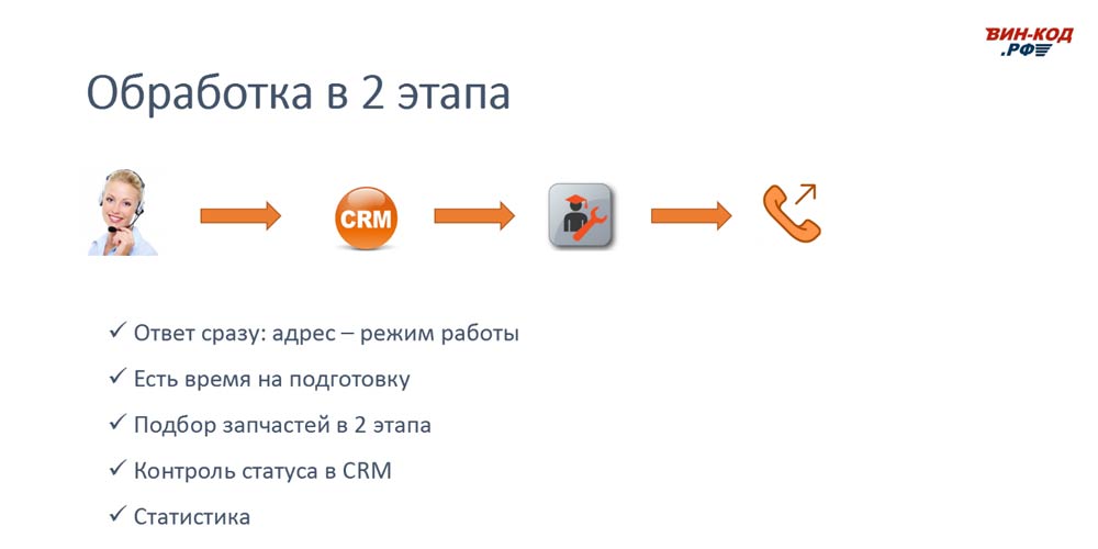 Схема обработки звонка в 2 этапа позволяет магазину в Волгограде