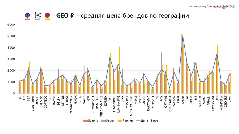 Структура вторичного рынка запчастей 2021 AGORA MIMS Automechanika.  Аналитика на volgograd.win-sto.ru
