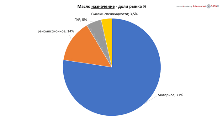 Структура вторичного рынка запчастей 2021 AGORA MIMS Automechanika.  Аналитика на volgograd.win-sto.ru