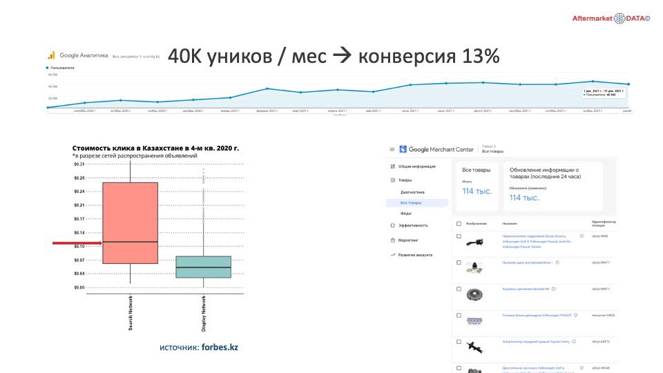 О стратегии проСТО. Аналитика на volgograd.win-sto.ru