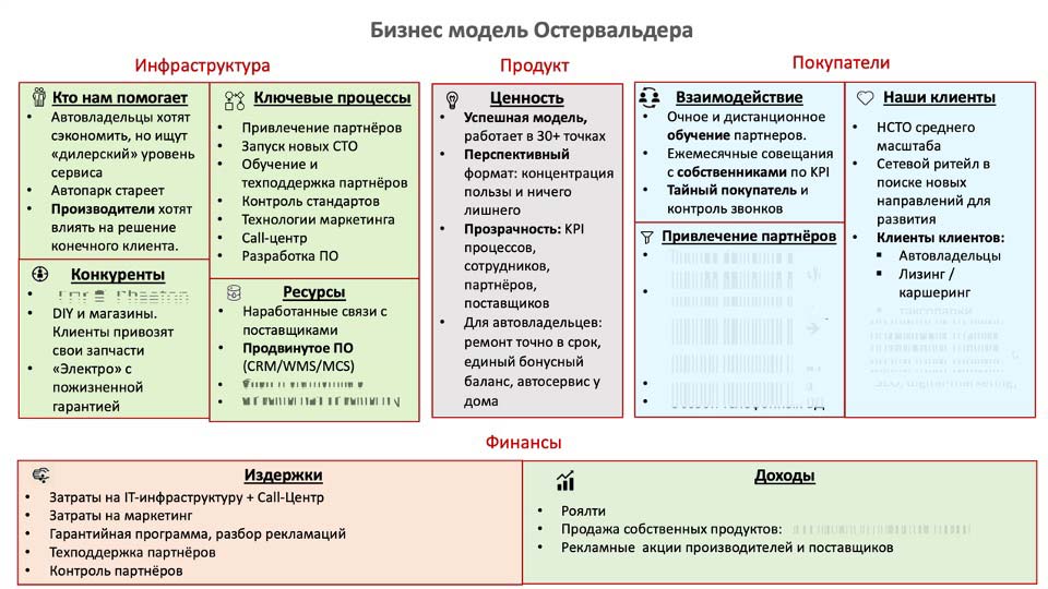 О стратегии проСТО. Аналитика на volgograd.win-sto.ru
